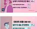 커플이 데이트 비용으로 싸우는 이유.JPG