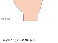 처자들이 극혐한다는 남자손모양